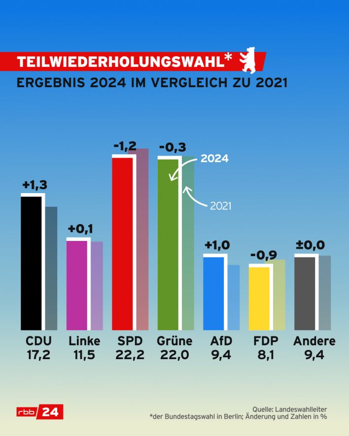 Grafik: Wahlwiederholung in Berlin am 11.02.24. (Quelle: rbb24)