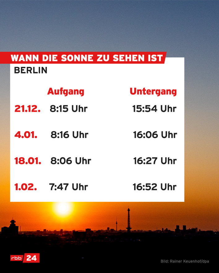 Wintersonnenwende 2024 Berlin (Bild: rbb/ Rainer Keuenhof/ dpa)